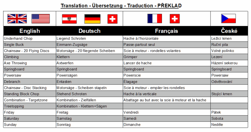translation competition disciplines